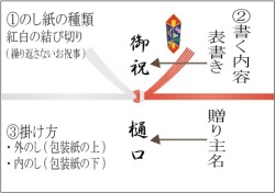 伝統的工芸品萩焼専門窯元・陶房大桂庵樋口窯【ギフト対応-紅白の結び切り】